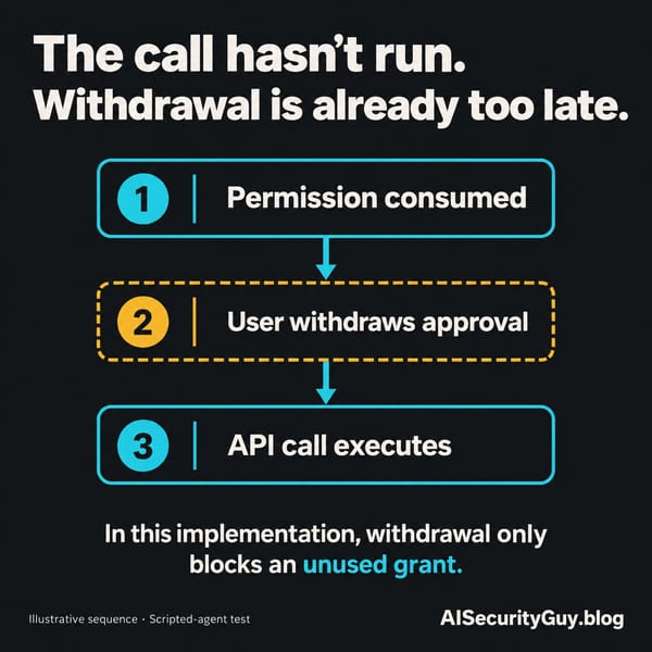 Illustrative sequence: permission is consumed, the user withdraws approval, and the API call executes. In the tested implementation, withdrawal only blocks an unused grant.